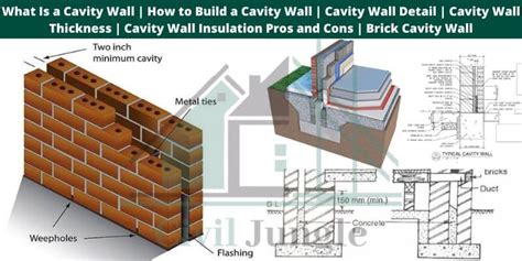 What is a cavity wall how to build a cavity wall cavity wall detail ...