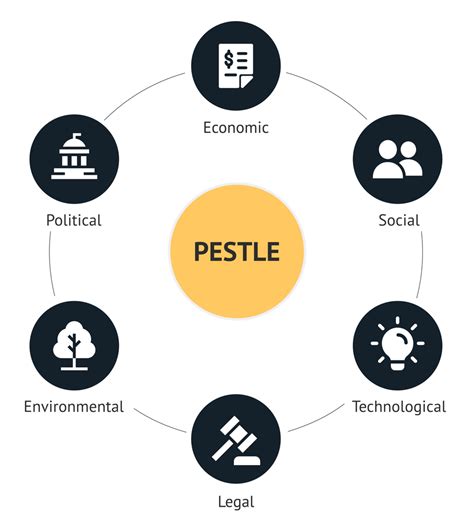 Pestle Analysis Logo