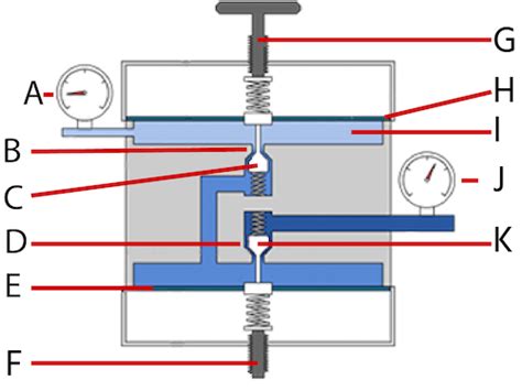 How Does a Welding Regulator Work? | Tameson.com