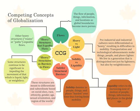 How to Make a Concept Map [Video Tutorial & Free Examples]