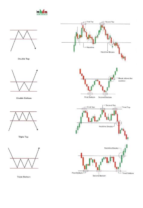 Candlestick Patterns Trading Guide