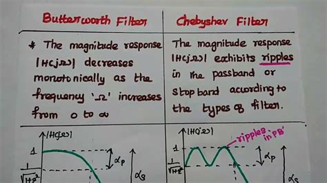 Comparison of Butterworth Filter and Chebyshev Filter - Analog Filter ...