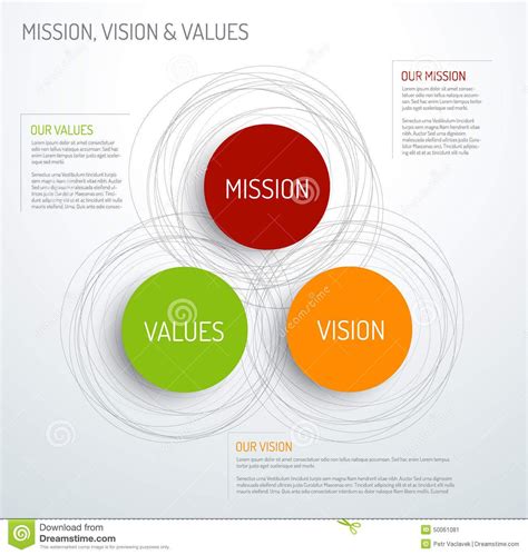 Mission, Vision, and Values Diagram