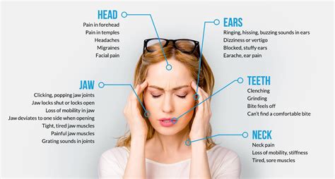 TMJ Disorder Symptoms - Atlanta Center for TMJ