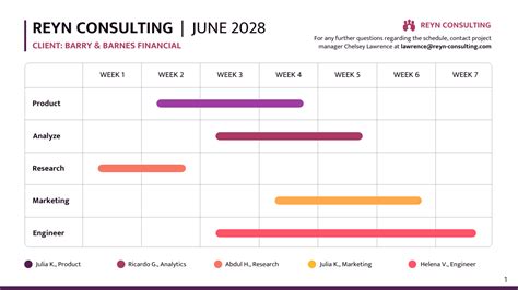 PowerPoint Gantt Chart Presentation Template - Venngage