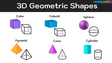 Geometric Shapes—Complete List with Free Printable Chart — Mashup Math