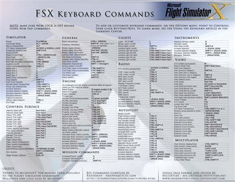 Fsx Keyboard Overlay - FREE DOWNLOAD | Keyboard, Keyboard commands ...