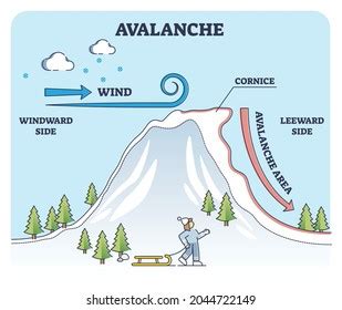 295 Windward And Leeward Images, Stock Photos, 3D objects, & Vectors ...