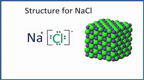 Sodium Chloride: Definition, Structure, Properties, Uses