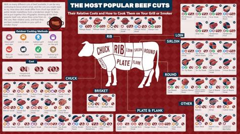 Beef Cuts Explained - Diagram, Names, Photos, and How to Cook Them