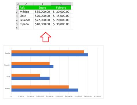 Cómo hacer un gráfico de barras en Excel - Siempre Excel