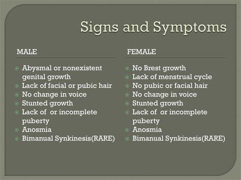 PPT - Kallmann syndrome PowerPoint Presentation, free download - ID:2364212