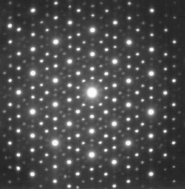 Shattering crystal symmetries | plus.maths.org