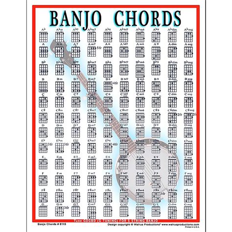 Walrus Productions Banjo Chord Mini Chart | Music & Arts