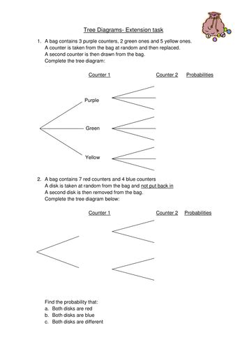 Tree diagrams | Teaching Resources