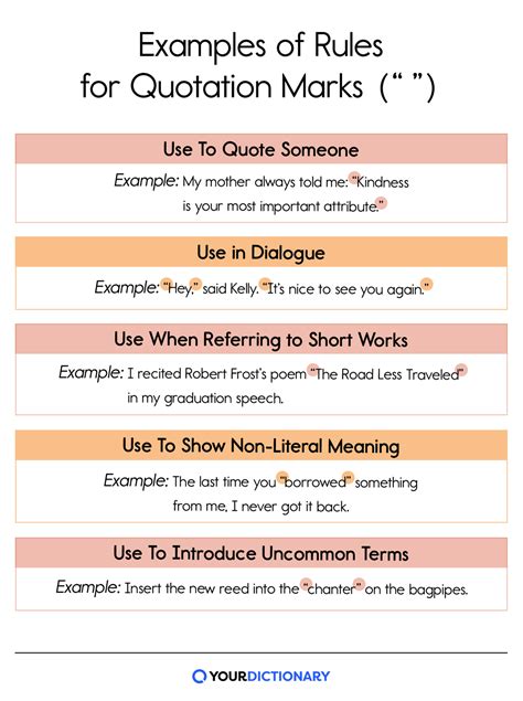 When and How To Use Quotation Marks ( “ ” ) (2022)