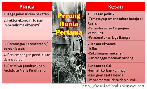 Blog Sejarah STPM Baharu: Semekar Cintaku : Faktor Perang Dunia Pertama