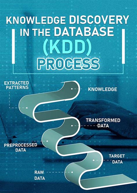 What Is Kdd Process, And How Can Businesses Get The Best Out Of It ...