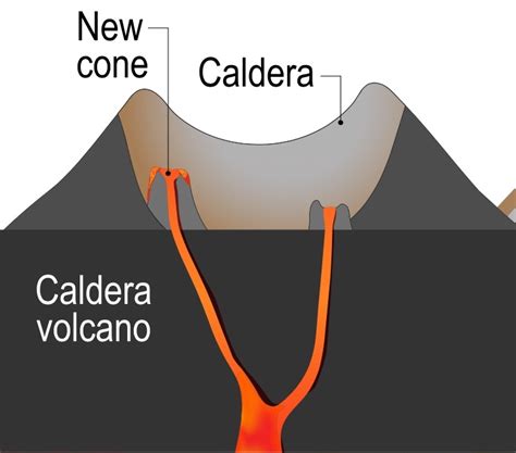 Yellowstone Caldera Diagram