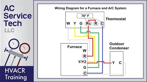 Common Thermostat Wiring Colors