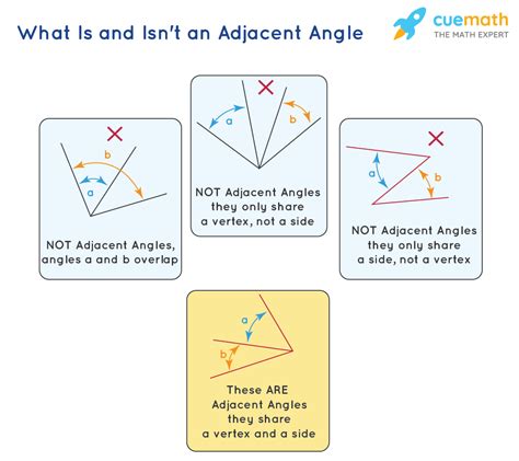 Adjacent - What is Adjacent?, Meaning, Adjacent Angles, Solved Examples ...