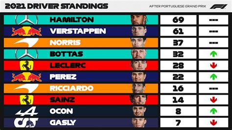 Formula 1 Standings 2024 Schedule - Margo Sarette