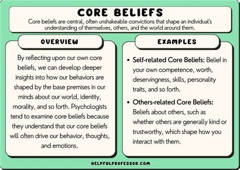 77 Core Beliefs Examples (2024)