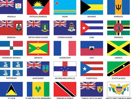 Caribbean Countries