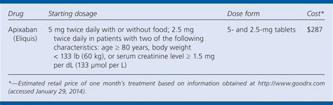 Eliquis Pe Dosing