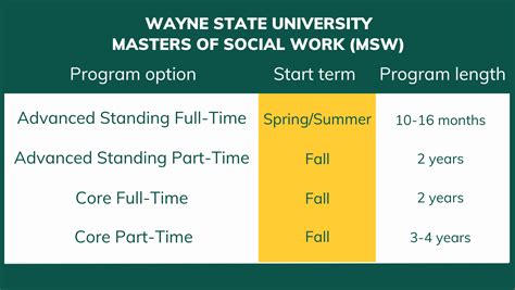 Admission requirements - Master of Social Work - Wayne State University