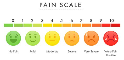 "Pain scale" often inflicts extra pain on suffering patients