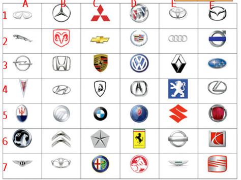 How Many Of These Car Emblems Do You Know - Car Talk - Nigeria