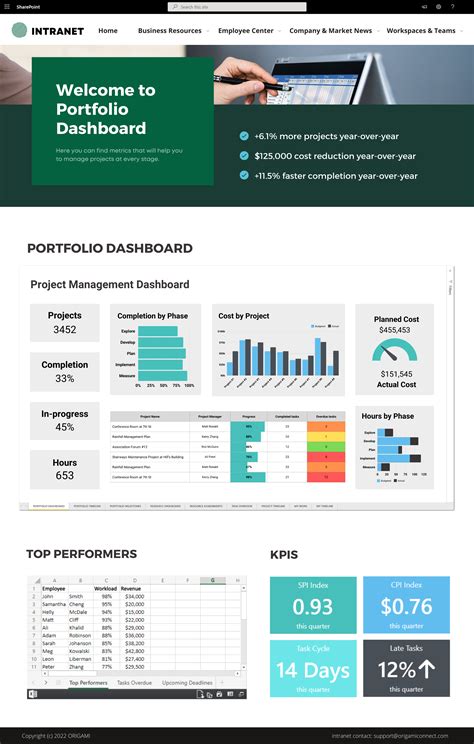 Sharepoint Dashboard Templates