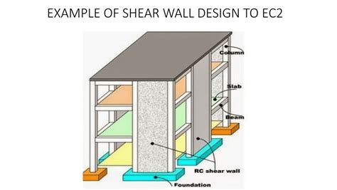 (PDF) EXAMPLE OF SHEAR WALL DESIGN TO EC2