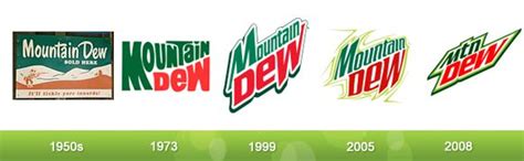 Mountain Dew logo. | Logo evolution, Mountain dew, Graphic design logo