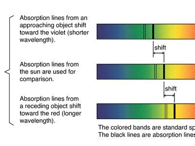 Redshift | Definition & Facts | Britannica