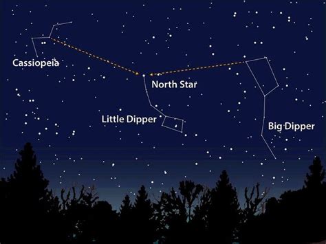 how to find the big dipper - Google Search | Space and astronomy ...