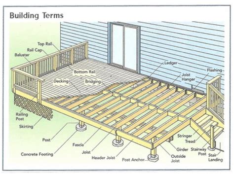 Basic Deck Building Plans Simple 10X10 Deck Plan, house ... | Building ...