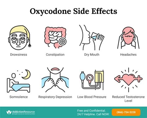 Oxycodone Side Effects: Warnings & Long-Term Dangers