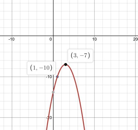 Which quadratic function, in vertex form, can be represented by the ...