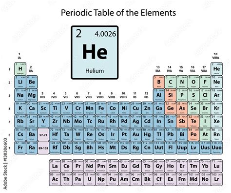 Helium Periodic Table Symbol