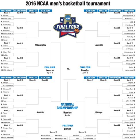 Printable Men's Ncaa Bracket | Stephenson