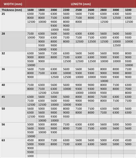 Martha Murray Buzz: Mild Steel Plate Thickness Chart In Mm