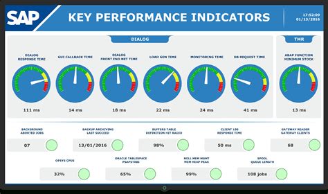 Examples Of Dashboards In Excel