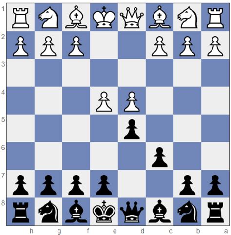 The Complete Guide to Mastering the Caro-Kann Defense | 365Chess