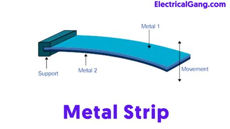 What is a Bimetallic Thermometer | Constriction of Bimetallic ...