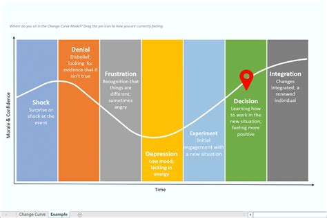 Change Curve | Download Change Curve Model Template | Project ...