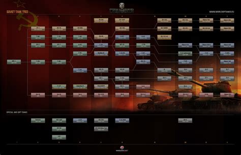 the tank chart - World of Tanks