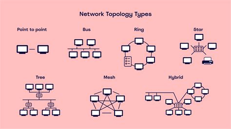 Network Topologies Types – NBKomputer