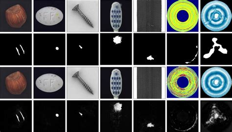 Visualization of anomaly detection results | Download Scientific Diagram